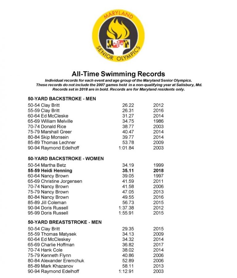 university of cincinnati swimming records