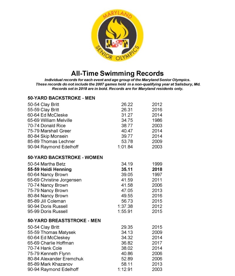 swimming records 1