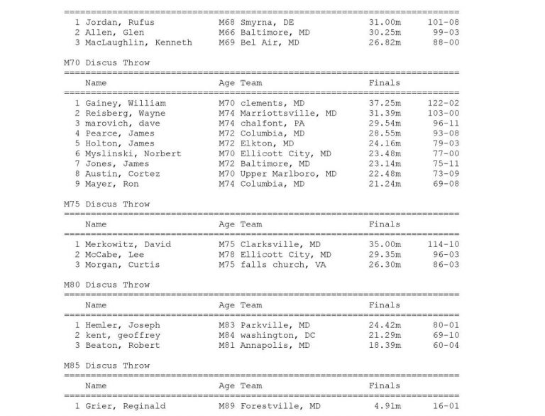 Field Discus Throw Results 2017 Maryland Senior Olympics