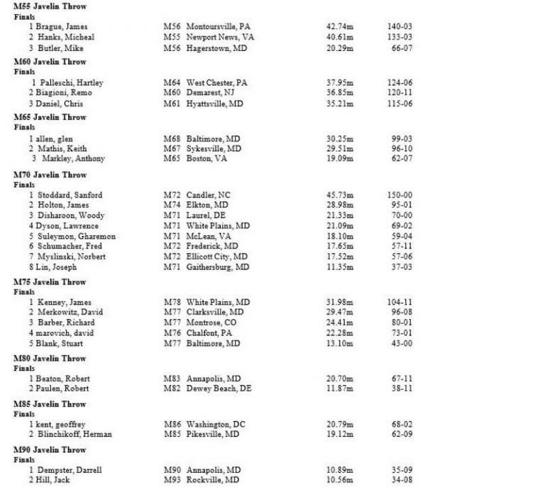 Field Javelin Throw Results 2019 - Maryland Senior Olympics