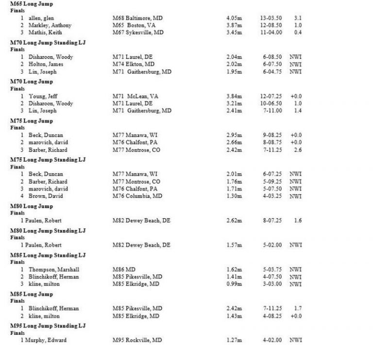 Field Long and Standing Long Jump Results 2019 Maryland Senior Olympics