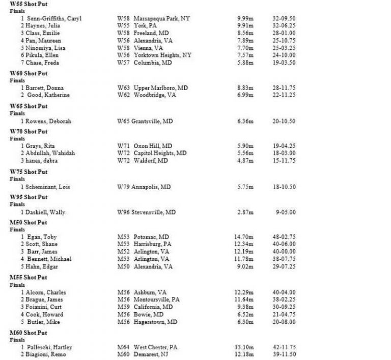 Field Shot Put Results 2019 Maryland Senior Olympics