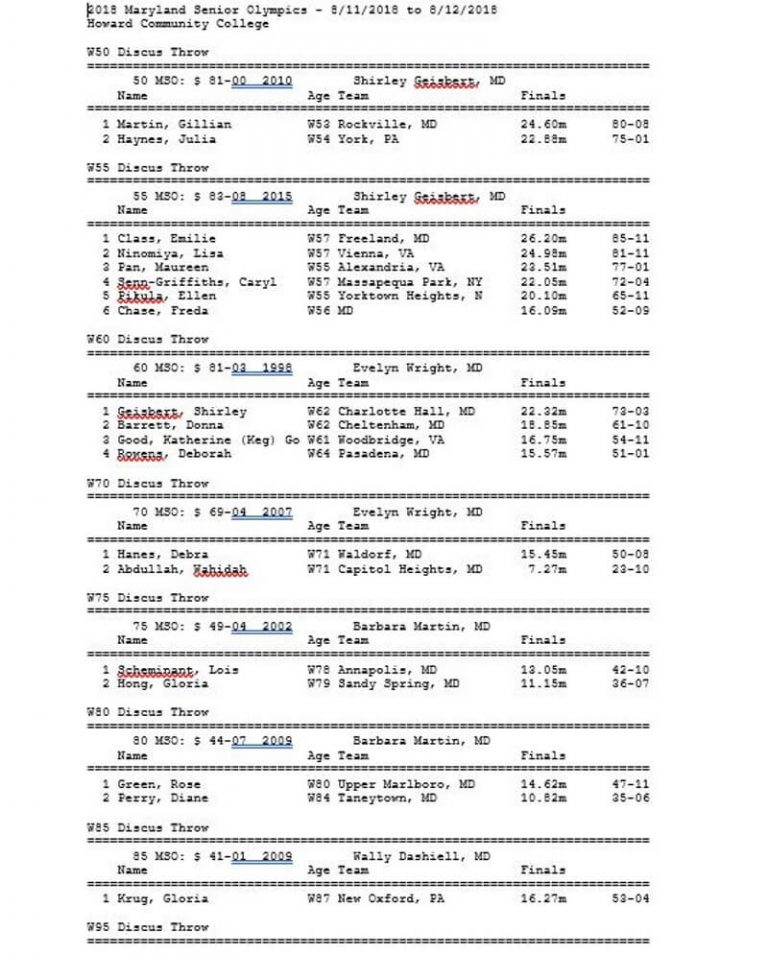 Field Discus Throw Results 2018 Maryland Senior Olympics