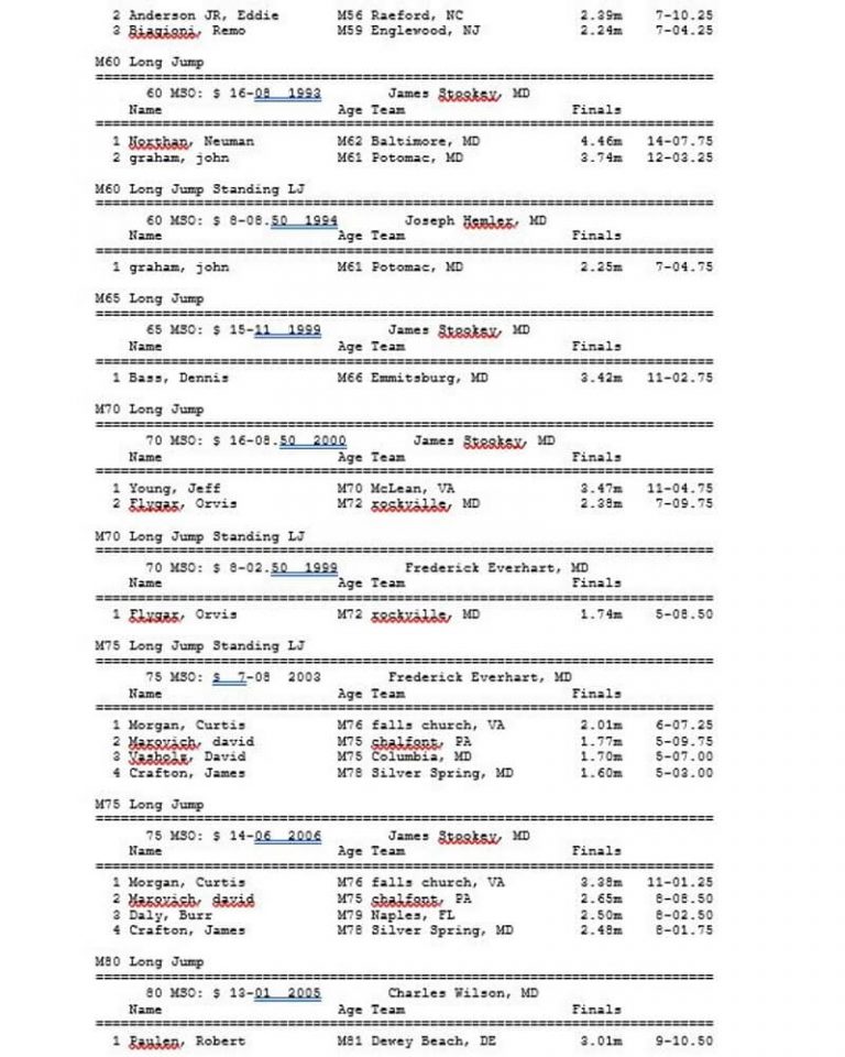 field-long-and-standing-long-jump-results-2018-maryland-senior-olympics