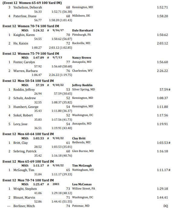 Swimming Individual Medley 2022 Results Maryland Senior Olympics